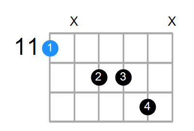 D#M7add13 Chord